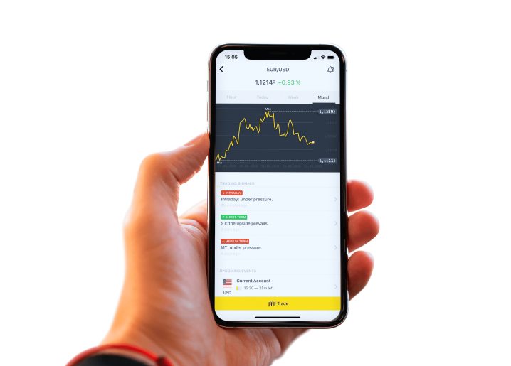 Best Binary Options Brokers for Maximizing Your Trading Potential